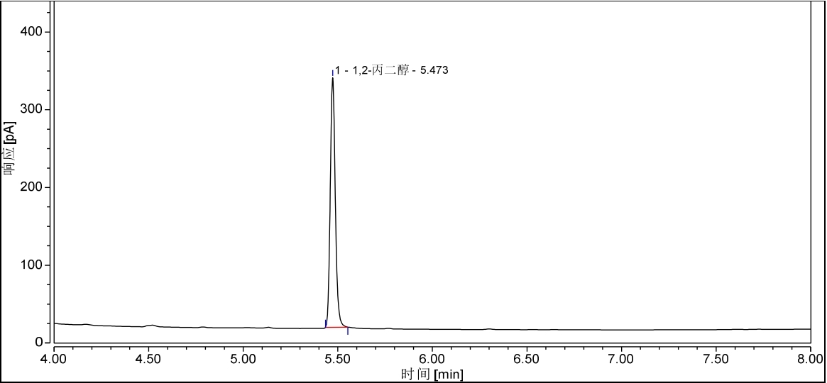 氣相色譜法毛細管柱對食品中1,2-丙二醇的測定